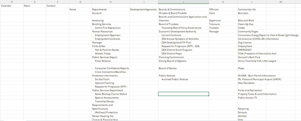 Spreadsheet displaying various municipal department categories